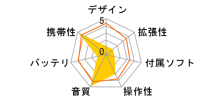 gigabeat G23 MEG203(L)�̃��[�U�[���r���[