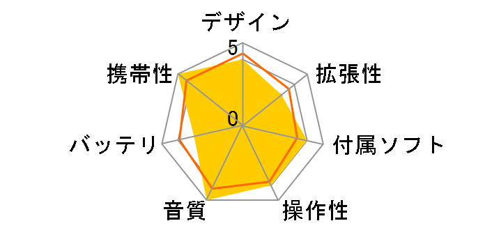 gigabeat F41 MEGF41(XS)�̃��[�U�[���r���[