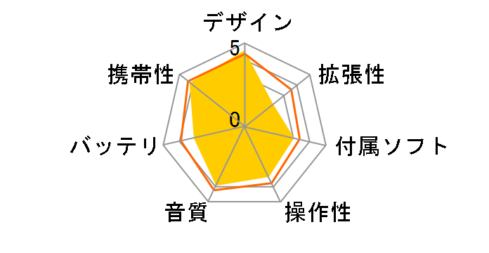 gigabeat P5 MEP05L(R) ���b�h�p���b�g (512MB)�̃��[�U�[���r���[