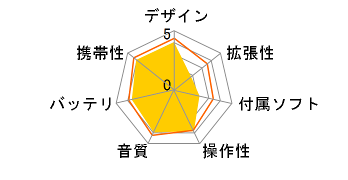 gigabeat P10 MEP10L(K) �u���b�N�N���[�� (1GB)�̃��[�U�[���r���[