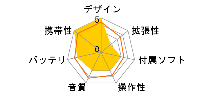 gigabeat P5S �u���b�N�R���g���X�g (512MB)�̃��[�U�[���r���[