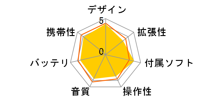 gigabeat P10K �s���N (1GB)�̃��[�U�[���r���[