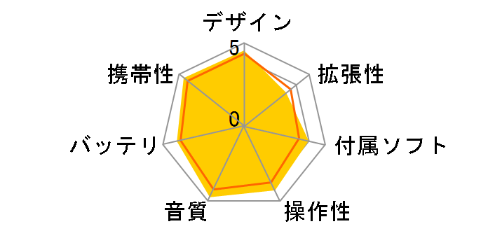 gigabeat U202 MEU202(S) �V���o�[ (2GB)�̃��[�U�[���r���[