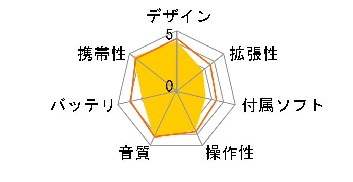 gigabeat T401 MET401(KL) �u���b�N (4GB)�̃��[�U�[���r���[