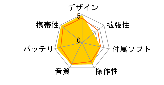 gigabeat U103 MEU103(YV) ����ۂېF (1GB)�̃��[�U�[���r���[