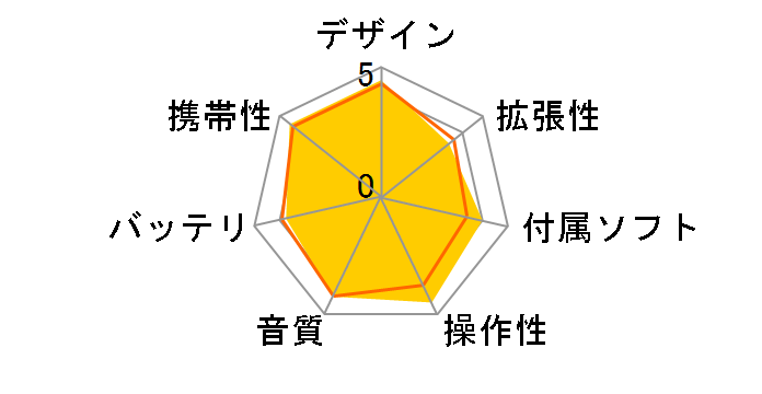 gigabeat U104 MEU104(P) �G���W�F���s���N (1GB)�̃��[�U�[���r���[