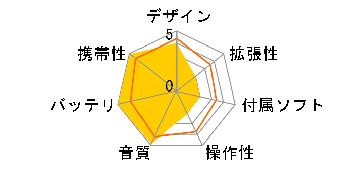 gigabeat U205 MEU205(L) �~�X�e�B�[�u���[ (2GB)�̃��[�U�[���r���[