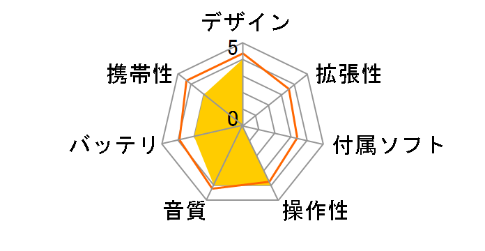 gigabeat T401 MET401 Ver.2.0(KL) �u���b�N (4GB)�̃��[�U�[���r���[