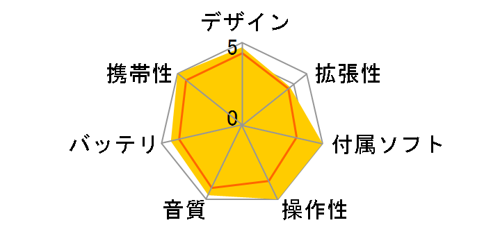 gigabeat U407 MEU407(L) �~�X�e�B�[�u���[ (4GB)�̃��[�U�[���r���[