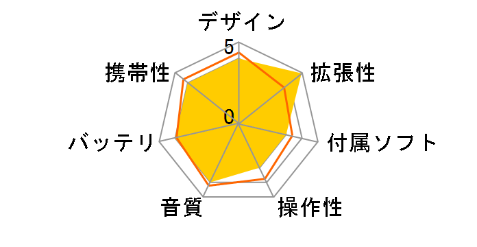 T.sonic 620 TS1GMP620�̃��[�U�[���r���[