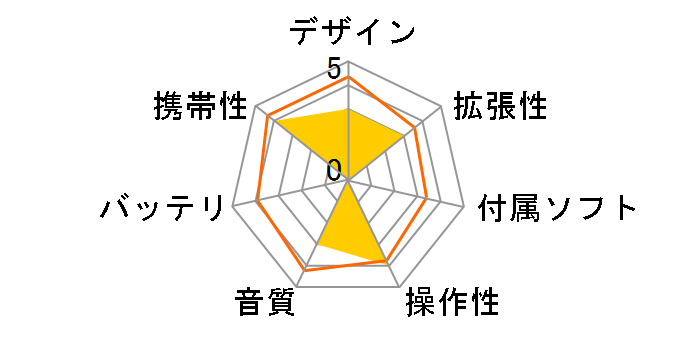 T.sonic 610 TS2GMP610 (2GB)�̃��[�U�[���r���[