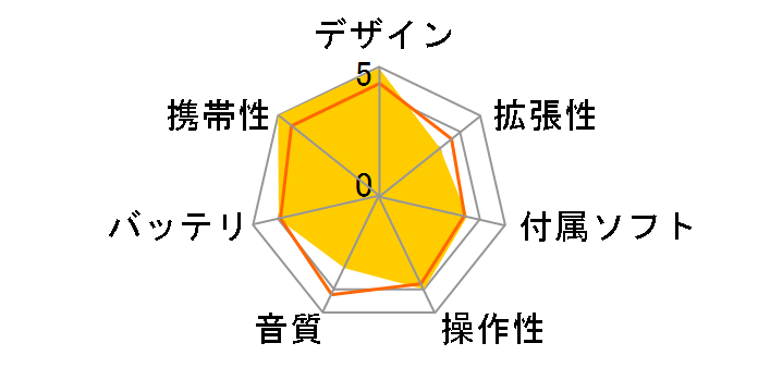 T.sonic 820 TS4GMP820 [4GB]�̃��[�U�[���r���[