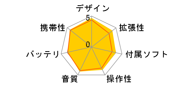 T.sonic 840 TS2GMP840 �z���C�g (2GB)�̃��[�U�[���r���[