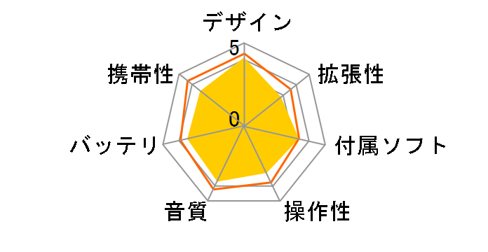 T.sonic 840 TS4GMP840 �u���b�N (4GB)�̃��[�U�[���r���[