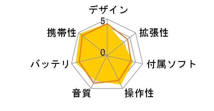 T.sonic 650 TS2GMP650 (2GB)�̃��[�U�[���r���[