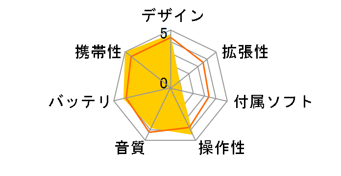 T.sonic 650 TS8GMP650 (8GB)�̃��[�U�[���r���[