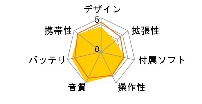 alneo XA-HD500-S (�V���o�[)�̃��[�U�[���r���[