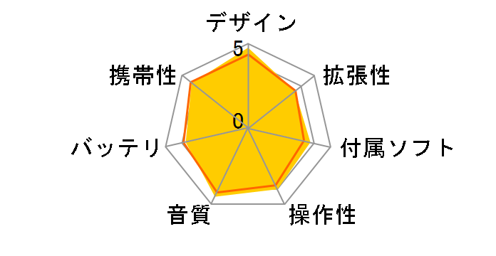 alneo XA-E55-A �~�b�h�i�C�g�u���[ (512MB)�̃��[�U�[���r���[