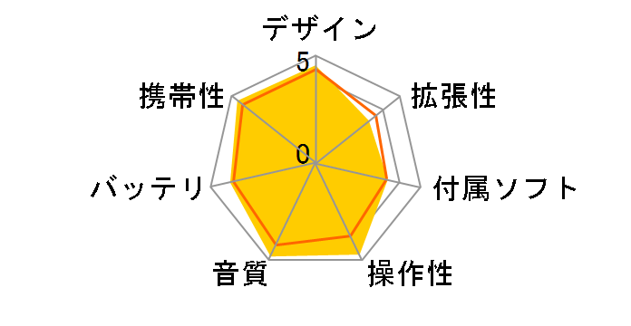 XA-C109-S �V���o�[ (1GB)�̃��[�U�[���r���[