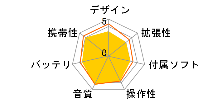 XA-C59-A �u���[ (512MB)�̃��[�U�[���r���[