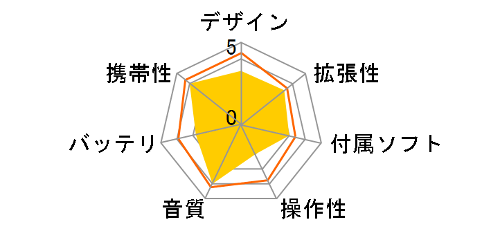 XA-F52-P �T�t�@�C�A�s���N (512MB)�̃��[�U�[���r���[