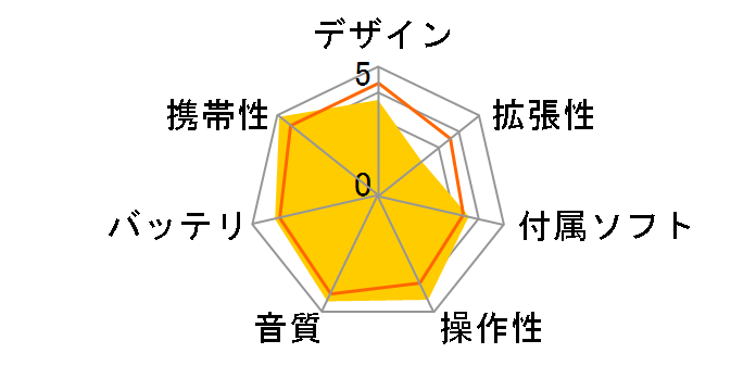 alneo XA-C210-W �z���C�g (2GB)�̃��[�U�[���r���[