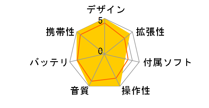 alneo XA-C110-B �u���b�N (1GB)�̃��[�U�[���r���[