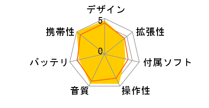 alneo XA-C110-S �V���o�[ (1GB)�̃��[�U�[���r���[