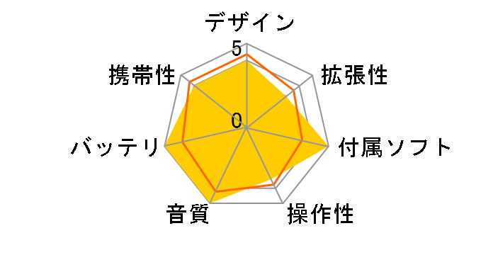 alneo XA-C110-W �z���C�g (1GB)�̃��[�U�[���r���[