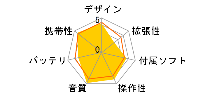 alneo XA-V40-A �u���[ (4GB)�̃��[�U�[���r���[