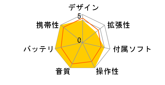 iAUDIO U2 U2-512-BU�̃��[�U�[���r���[