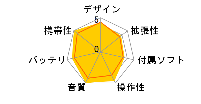 iAUDIO U2 U2-1G-BL�̃��[�U�[���r���[