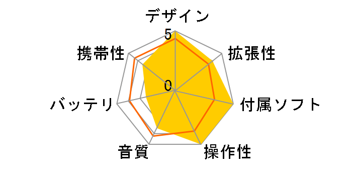 iPod M8946J/A (15GB)�̃��[�U�[���r���[