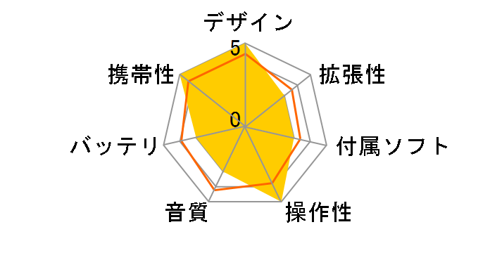 iPod M8948J/A (30GB)�̃��[�U�[���r���[