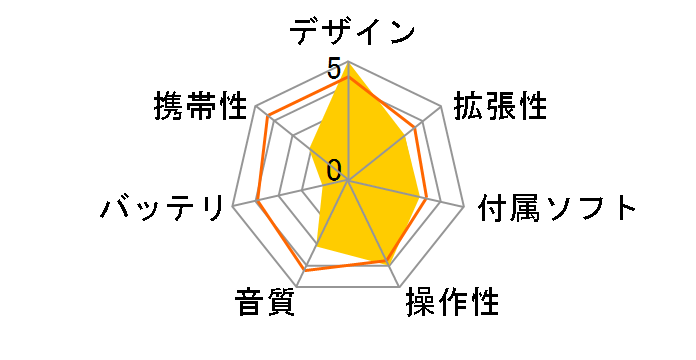 iPod M9244J/A (20GB)�̃��[�U�[���r���[