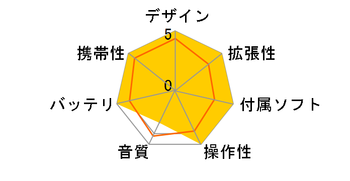 iPod M9245J/A (40GB)�̃��[�U�[���r���[