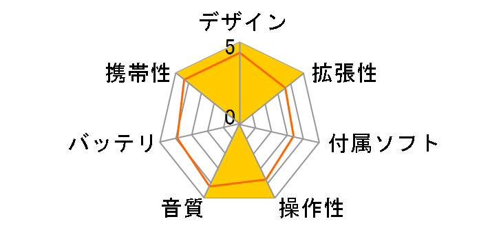 iPod M9460J/A (15GB)�̃��[�U�[���r���[