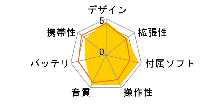 iPod mini M9437J/A �S�[���h (4GB)�̃��[�U�[���r���[