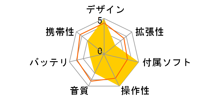 iPod Photo M9585J/A�̃��[�U�[���r���[