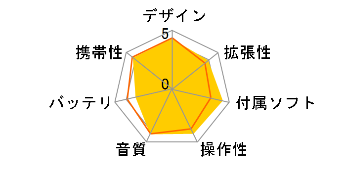 iPod mini M9806J/A �O���[�� (4GB)�̃��[�U�[���r���[