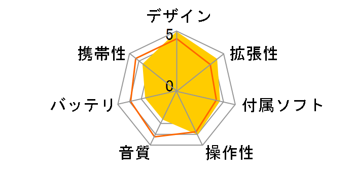 iPod mini M9803J/A �u���[ (6GB)�̃��[�U�[���r���[