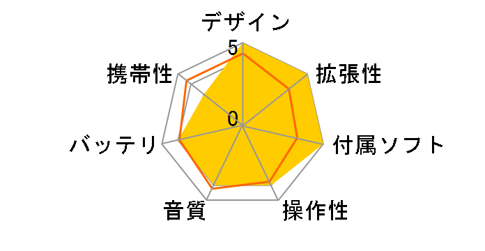 iPod Photo M9829J/A�̃��[�U�[���r���[