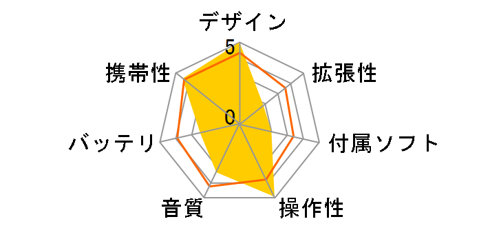 iPod MA079J/A (20GB)�̃��[�U�[���r���[