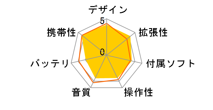 iPod nano MA099J/A �u���b�N (2GB)�̃��[�U�[���r���[