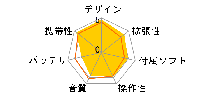 iPod nano MA107J/A �u���b�N (4GB)�̃��[�U�[���r���[