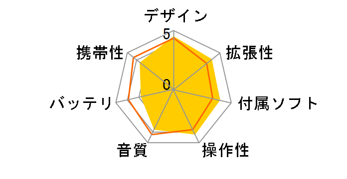 iPod MA002J/A �z���C�g (30GB)�̃��[�U�[���r���[