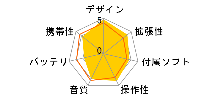 iPod MA146J/A �u���b�N (30GB)�̃��[�U�[���r���[