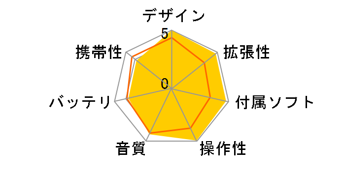 iPod MA147J/A �u���b�N (60GB)�̃��[�U�[���r���[