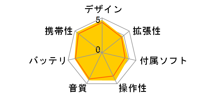 iPod nano MA350J/A �z���C�g (1GB)�̃��[�U�[���r���[