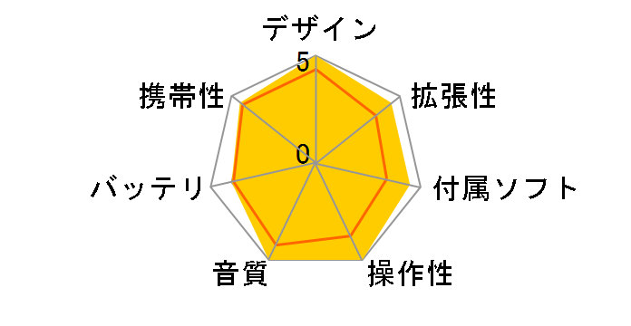 iPod U2 Special Edition MA452J/A (30GB)�̃��[�U�[���r���[